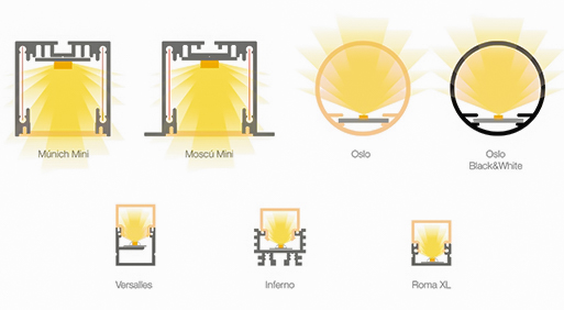profilé aluminum led numérique éclairage dynamique rgbw