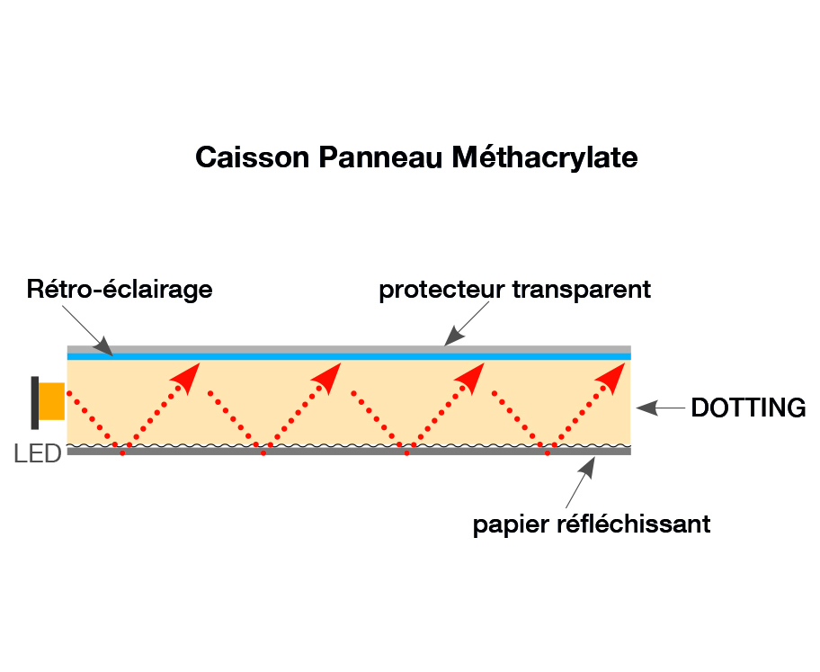 caisson extra plat dalle methacrylate led pixel eclairage numerique